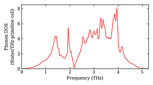 total_dos.png