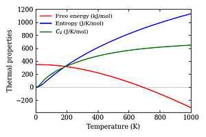 thermal_properties.png