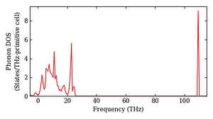 total_dos.png