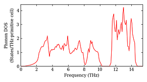 total_dos.png
