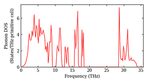 total_dos.png