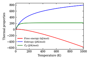 thermal_properties.png