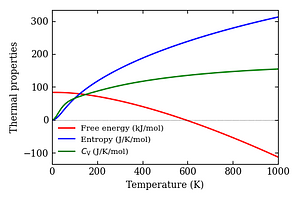thermal_properties.png