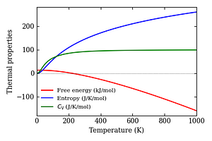thermal_properties.png