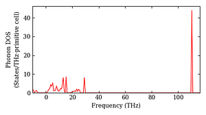 total_dos.png