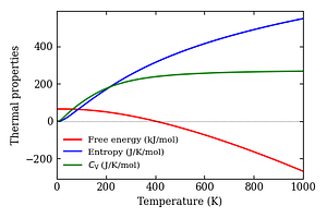 thermal_properties.png