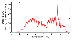 total_dos.png