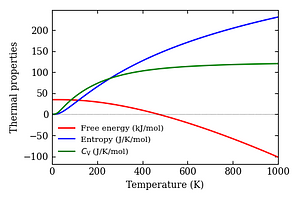 thermal_properties.png