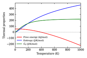 thermal_properties.png