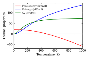 thermal_properties.png