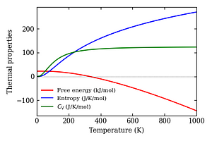 thermal_properties.png