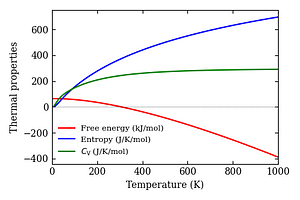 thermal_properties.png