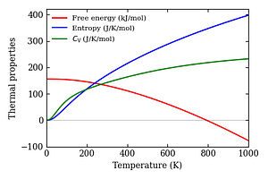 thermal_properties.png