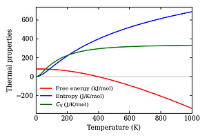 thermal_properties.png