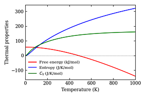 thermal_properties.png