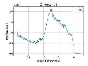 Zr_metal_VB.png