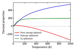 thermal_properties.png