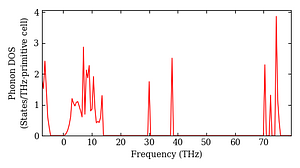 total_dos.png