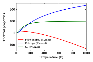thermal_properties.png