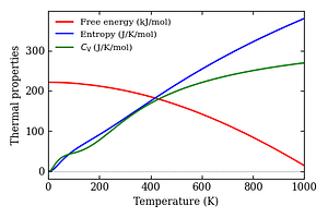 thermal_properties.png