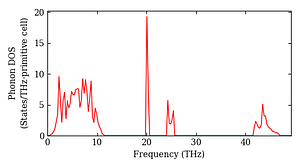 total_dos.png