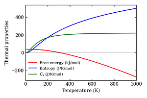 thermal_properties.png