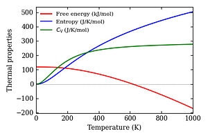 thermal_properties.png