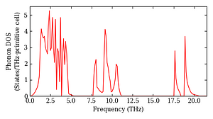 total_dos.png