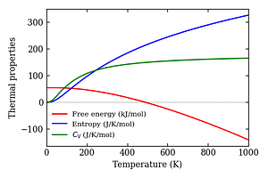 thermal_properties.png