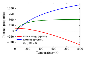 thermal_properties.png