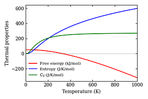 thermal_properties.png