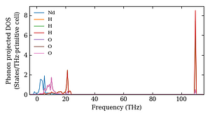 projected_dos.png