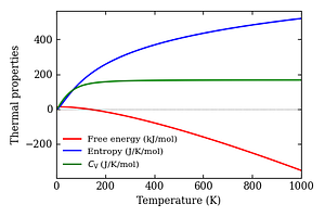 thermal_properties.png