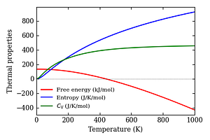 thermal_properties.png