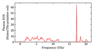 total_dos.png