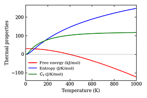thermal_properties.png