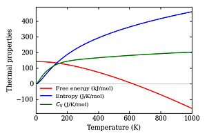 thermal_properties.png
