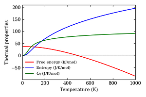 thermal_properties.png