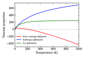 thermal_properties.png