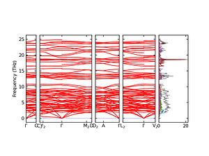 band_pdos.png