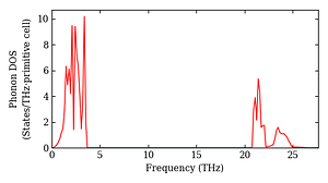 total_dos.png