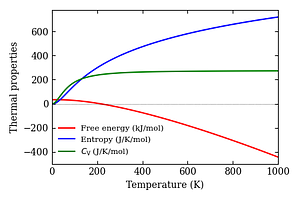 thermal_properties.png