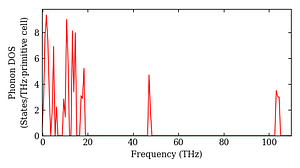 total_dos.png