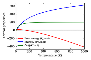 thermal_properties.png