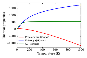 thermal_properties.png