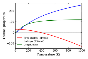 thermal_properties.png