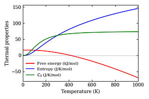 thermal_properties.png