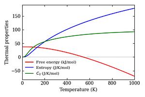 thermal_properties.png