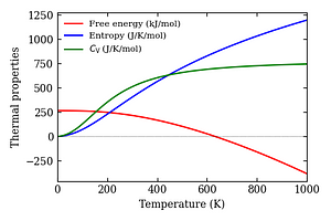 thermal_properties.png