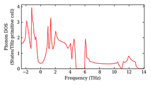 total_dos.png